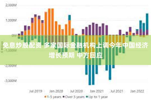 免息炒股配资 多家国际金融机构上调今年中国经济增长预期 中方回应