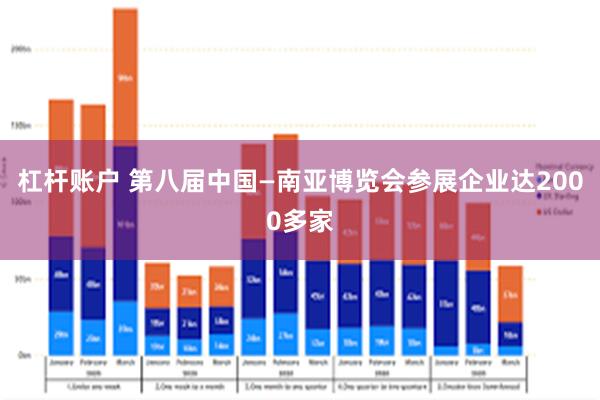 杠杆账户 第八届中国—南亚博览会参展企业达2000多家