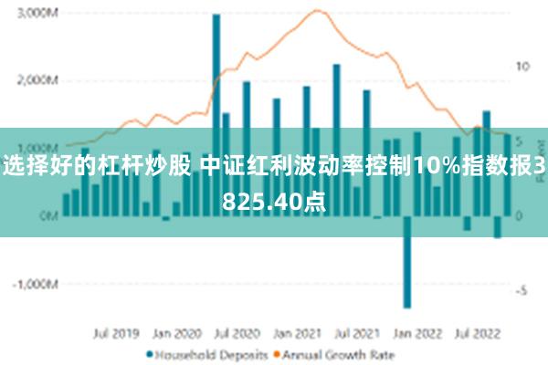 选择好的杠杆炒股 中证红利波动率控制10%指数报3825.40点