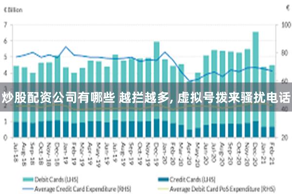 炒股配资公司有哪些 越拦越多, 虚拟号拨来骚扰电话