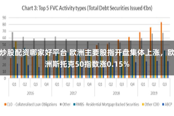 炒股配资哪家好平台 欧洲主要股指开盘集体上涨，欧洲斯托克50指数涨0.15%