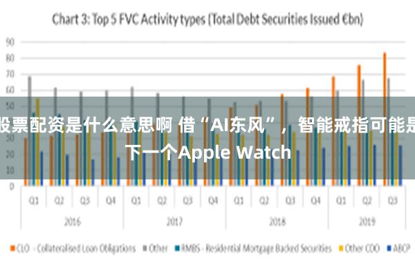 股票配资是什么意思啊 借“AI东风”，智能戒指可能是下一个Apple Watch