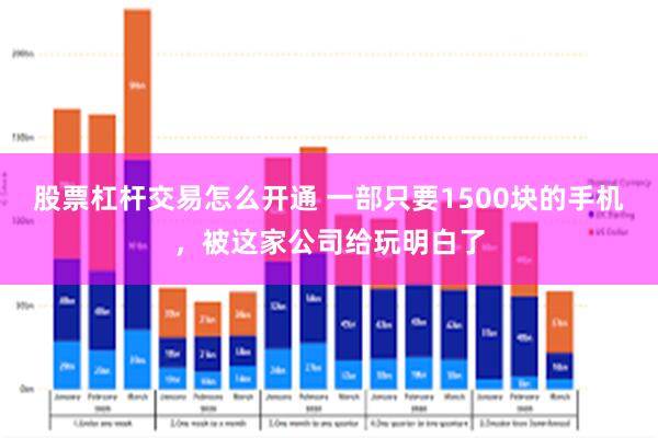 股票杠杆交易怎么开通 一部只要1500块的手机，被这家公司给玩明白了