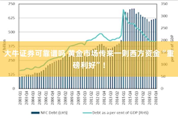 大牛证券可靠谱吗 黄金市场传来一则西方资金“重磅利好”！