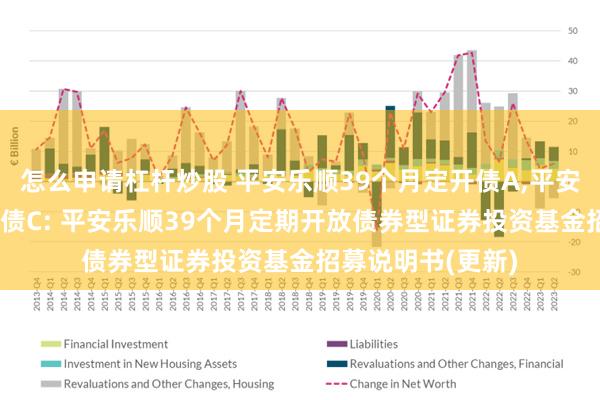 怎么申请杠杆炒股 平安乐顺39个月定开债A,平安乐顺39个月定开债C: 平安乐顺39个月定期开放债券型证券投资基金招募说明书(更新)