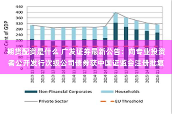 期货配资是什么 广发证券最新公告：向专业投资者公开发行次级公司债券获中国证监会注册批复