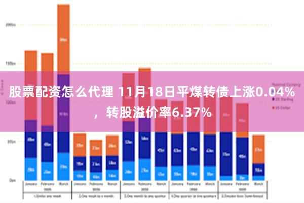 股票配资怎么代理 11月18日平煤转债上涨0.04%，转股溢价率6.37%