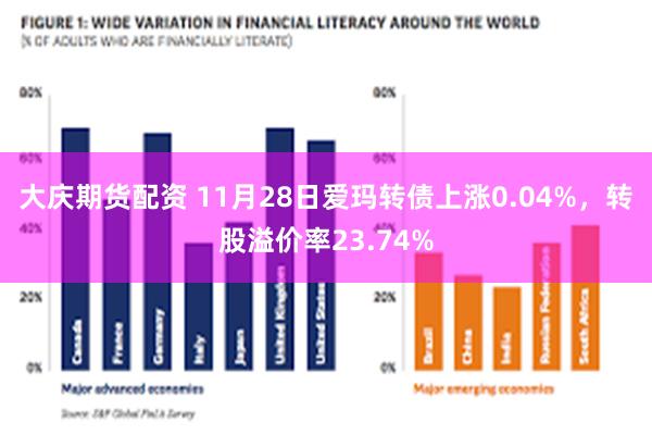 大庆期货配资 11月28日爱玛转债上涨0.04%，转股溢价率23.74%