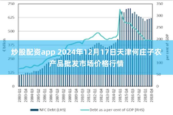 炒股配资app 2024年12月17日天津何庄子农产品批发市场价格行情