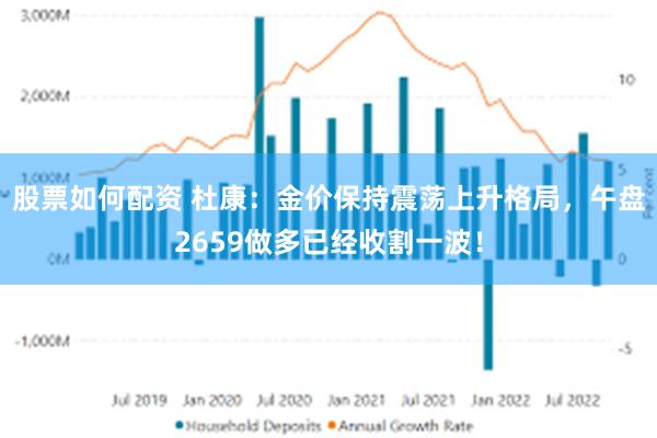 股票如何配资 杜康：金价保持震荡上升格局，午盘2659做多已经收割一波！