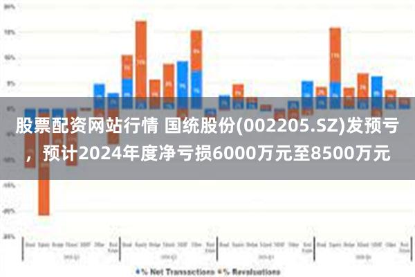 股票配资网站行情 国统股份(002205.SZ)发预亏，预计2024年度净亏损6000万元至8500万元